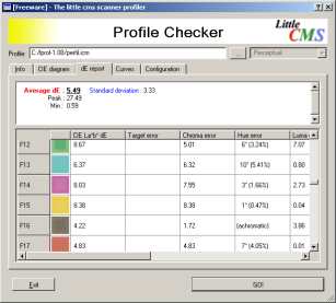screen 3 profile checker